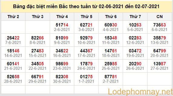 thong ke dac biet mien bac 3-7-2021