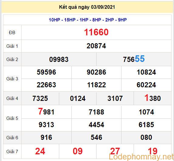 soi cau xsmb 4-9-2021